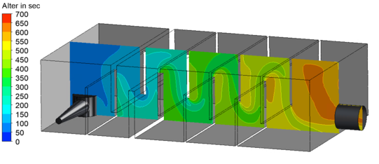 Ozonreaktor – Geschwindigkeitsverteilungen und Aufenthaltszeiten