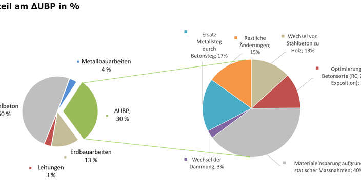 PowerPoint-Präsentation